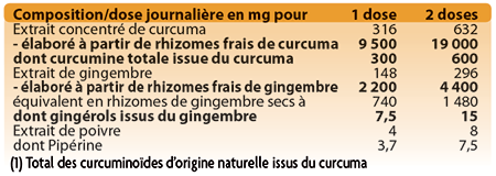 Doluperine Golden Premix