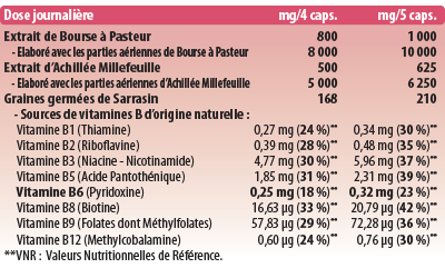 Tableau de composition