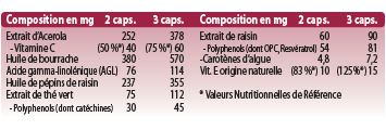 Composition